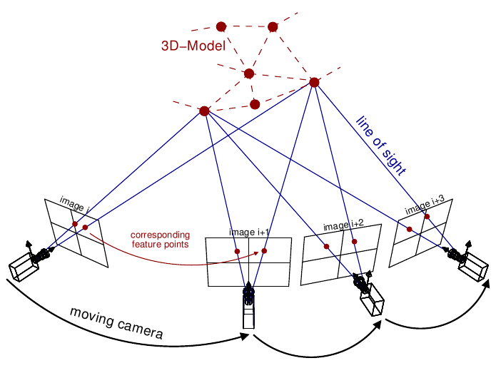 photogrammetry